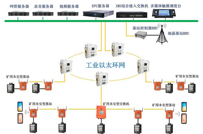 KT593礦用無線通信系統(tǒng)（4G、5G）