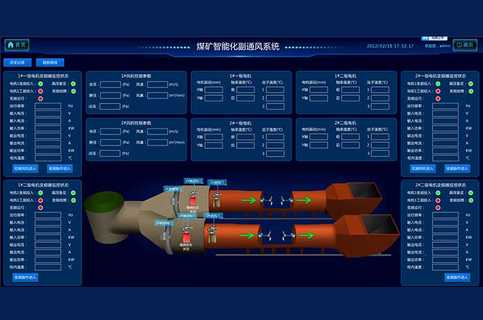 KJ712通風機監控系統