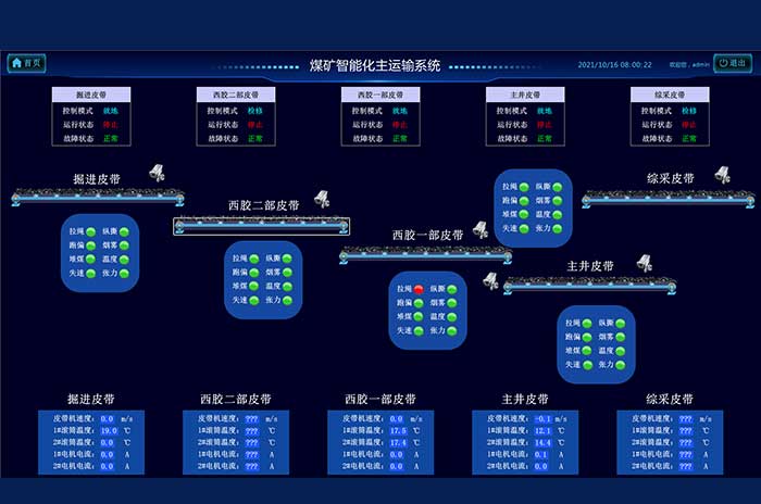 皮帶集控和主運輸系統