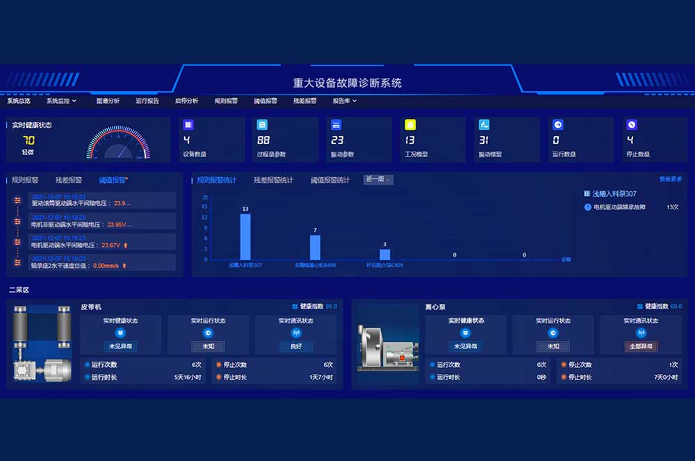 煤礦大型設(shè)備故障診斷系統(tǒng)